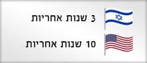דשא מלאכותי ישראלי
